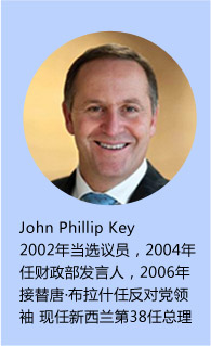 John Phillip Key
2002굱ѡԱ2004βˣ2006ơʲηԵ 38
