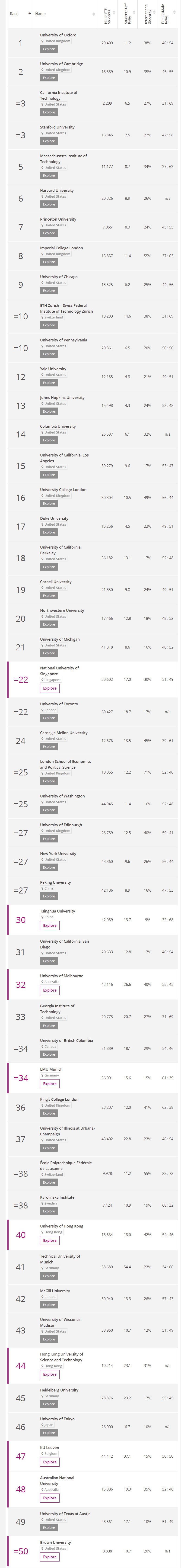 World University Rankings 2018 Times Higher Educ_ͼ.jpg